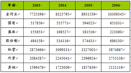 我国日用玻璃制品及玻璃包装容器制造行业资产负债状况分析